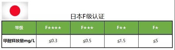 圣普丽斯｜木地板的环保级别判定，你知道多少？（图）_4