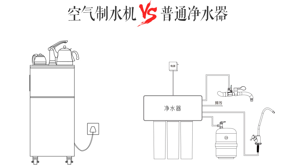 空气制水机和净水器哪个好（图）_2