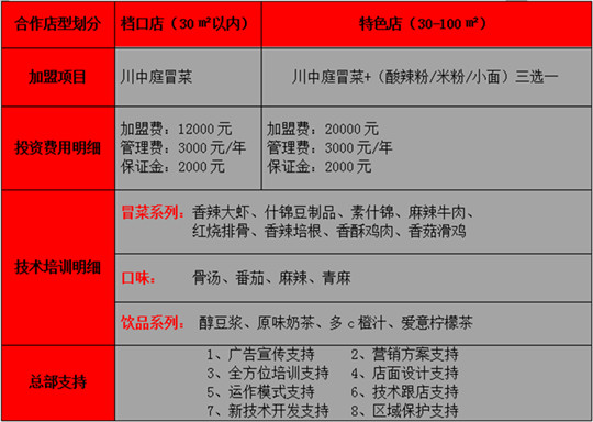 川中庭冒菜加盟费用_1