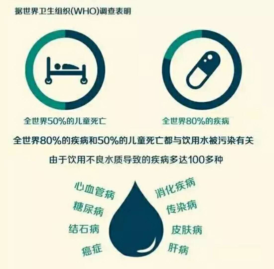 为什么家庭必须安装自来水净水器？（图）_1