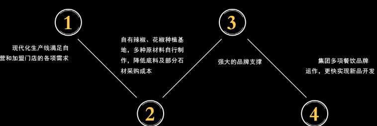 大碗熊火锅米线加盟_4