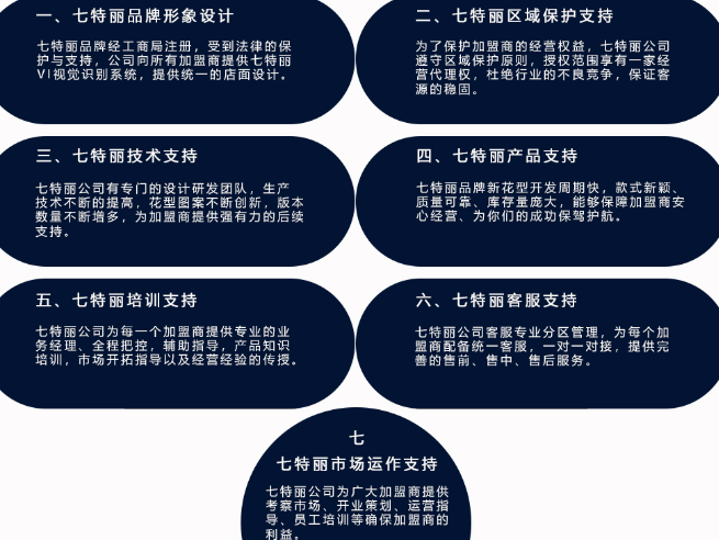 七特丽墙布加盟支持_1