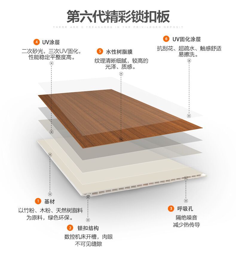 集成墙面装修怎么样？（图）_2