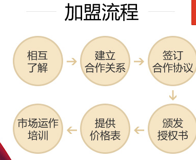 汉斯索兰智能锁加盟流程_1