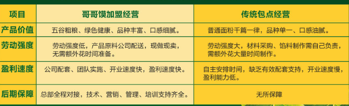 情味江哥哥饃加盟_3