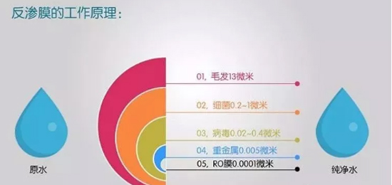 什么是空气制水？原理是什么？空气制水有哪些好处（图）_3