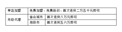 伊人纤体美容加盟费用_1
