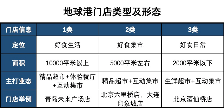地球港生鮮加盟費(fèi)用_1