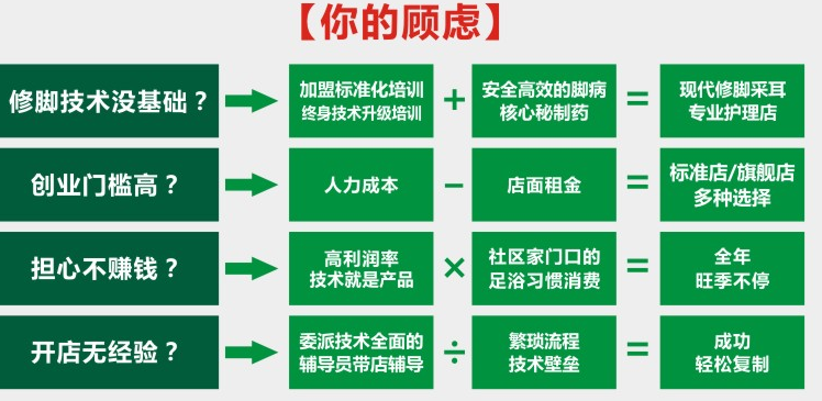 福益家修脚采耳投资分析_1