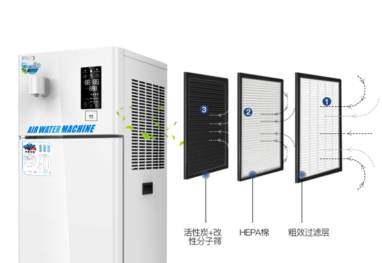 空气制水机基本的概念无需水源家用净水器的工作原理（图）_4