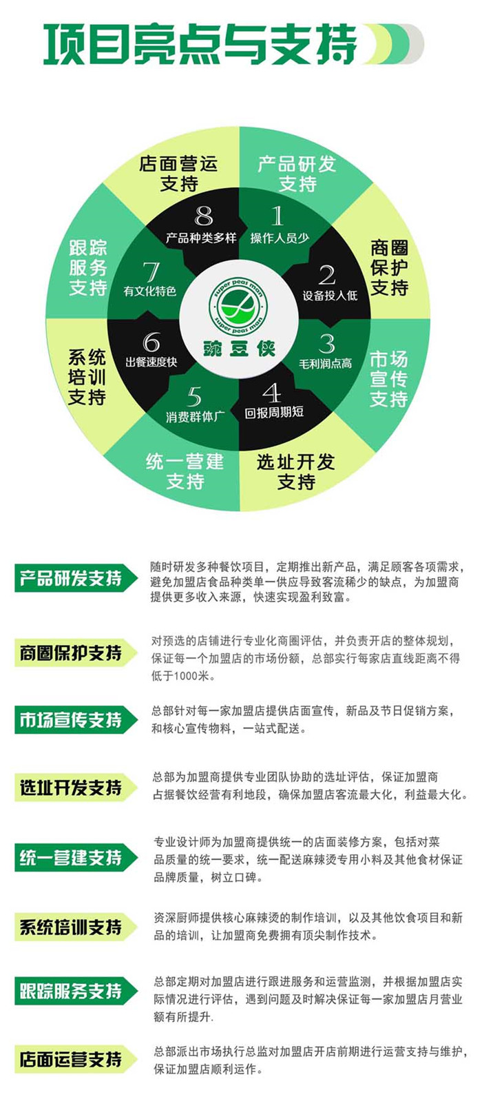 豌豆侠麻辣烫加盟支持_1