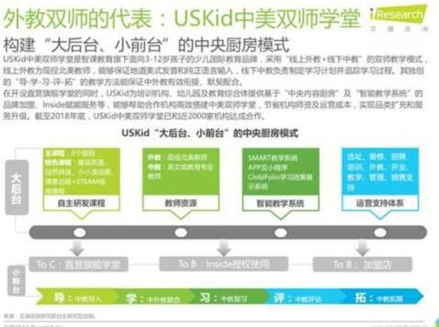 K12双师课堂报告重磅发布USKid独创模式受追捧_2