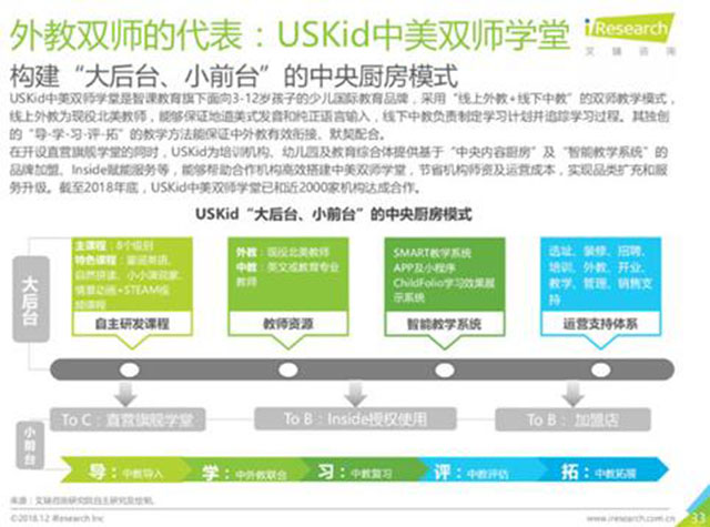 K12双师课堂模式爆发“年轻选手”锐意进取_1