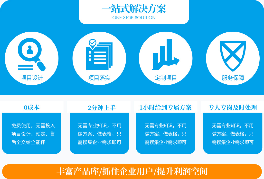 全能伴为小微、创业企业提供省心、省时、高性价比的企业管理方案服务加盟_1