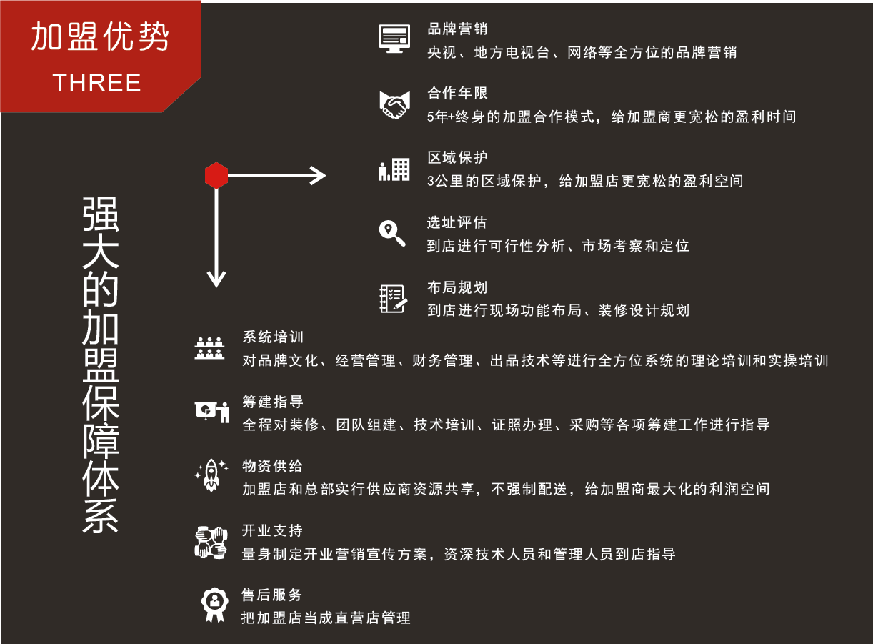 大東匠人老火鍋加盟優(yōu)勢_1