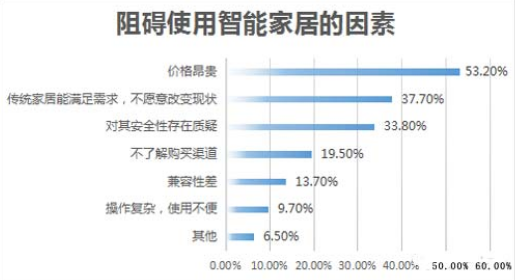 面对年轻的消费主力军，智能锁企业需要看到这些（图）_2