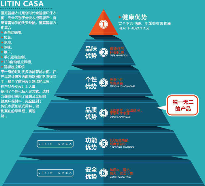 骊庭智能衣柜加盟支持_1