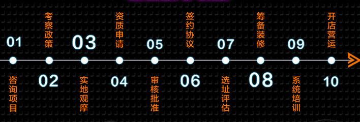 齐舞空间艺能教育加盟流程_1