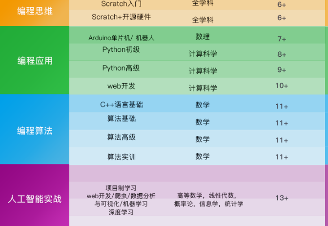 HelloCode青少儿学科编程加盟_1