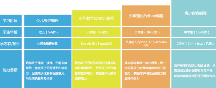 HelloCode青少儿学科编程加盟_3