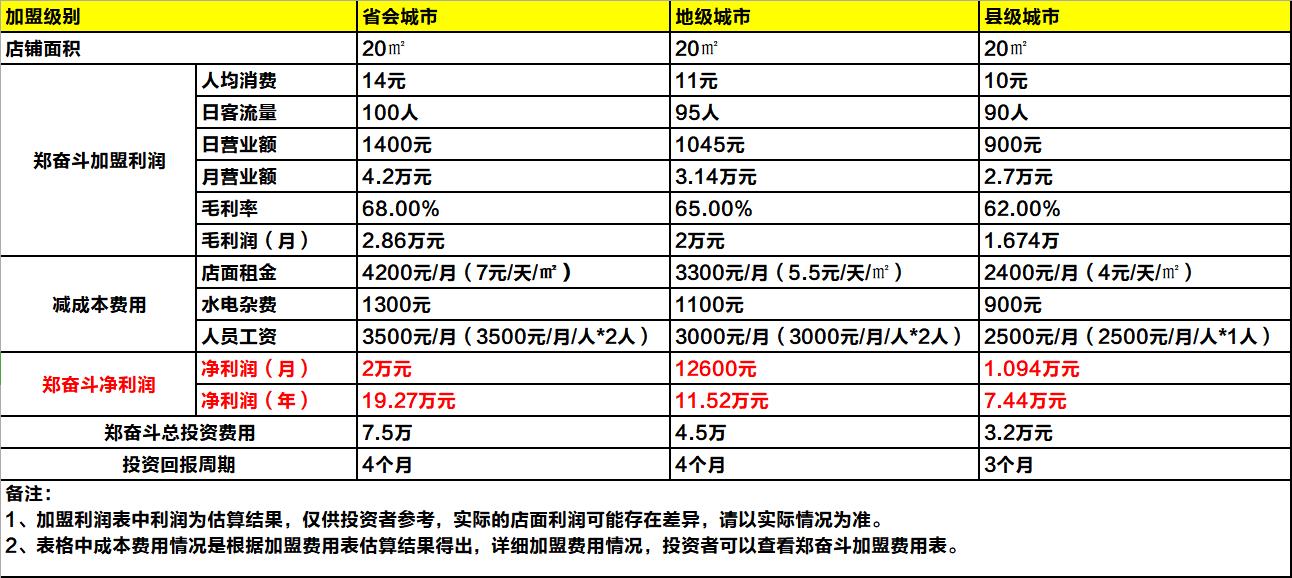 特色小吃加盟手工辣条加盟_2