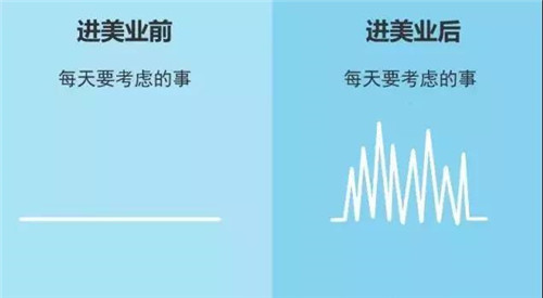 加盟綠瘦美學(xué)館進(jìn)入美業(yè)的前后對比圖，扎心了（圖）_10