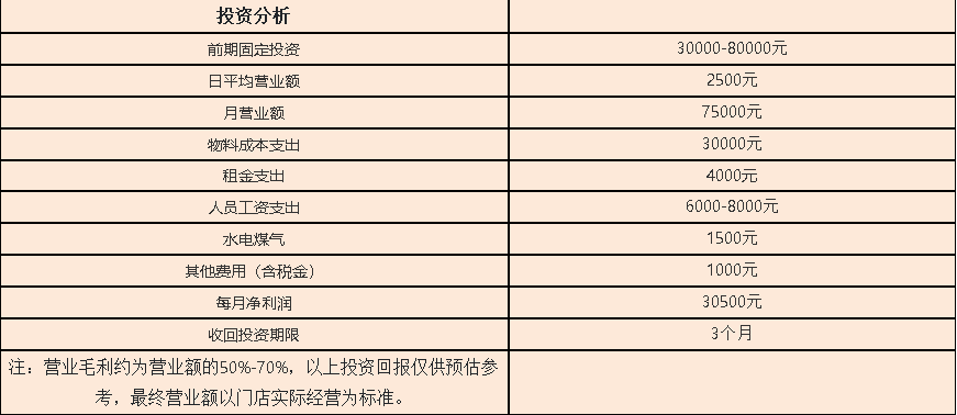 元氣早點投資分析_1