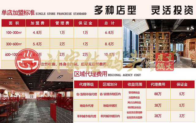 重慶九宮格火鍋店加盟，這是創(chuàng)業(yè)投資者的心儀之選_2