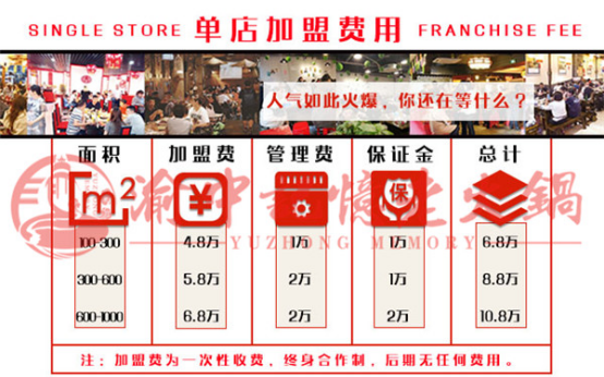 重慶火鍋加盟費多少錢？詳細(xì)預(yù)算小白必看（圖）_2