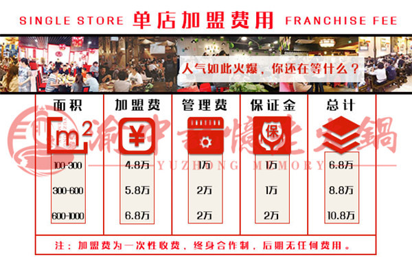 重慶火鍋店加盟多少錢？全面分析開店費用，一針見血_2