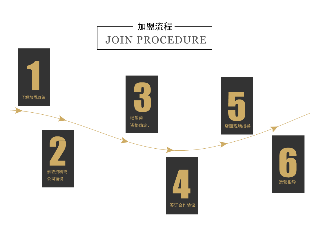 惠尊集成墙面加盟流程_1