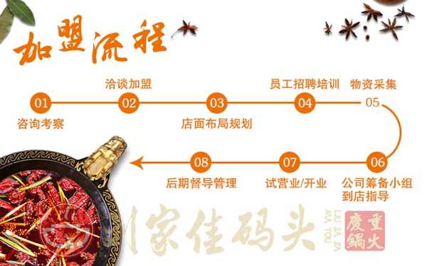 四川九宮格火鍋加盟：四點(diǎn)運(yùn)營(yíng)小技巧助你生意爆棚_5