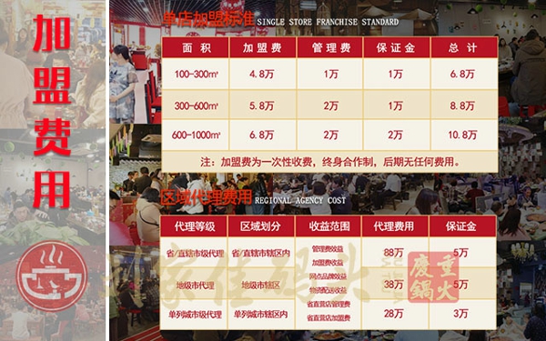 重慶火鍋加盟品牌哪個(gè)好？這家名列前茅，當(dāng)之無愧_4