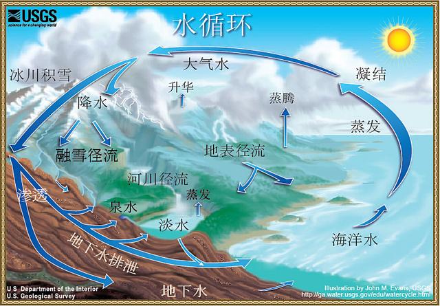 我国地下水污染现状、来源及特点探究（图）_1