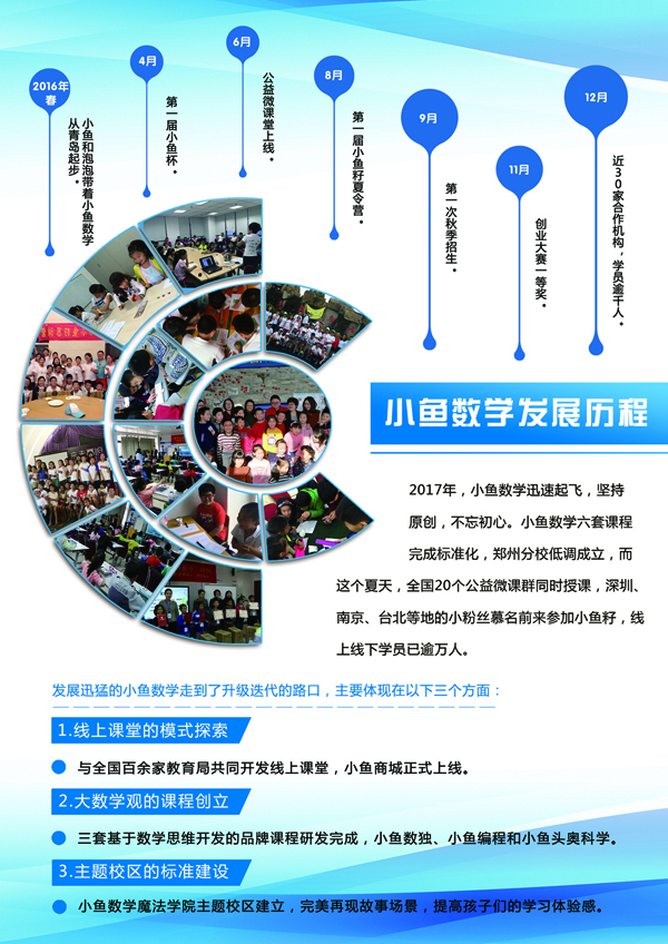 肺魚思維教育投資分析_1