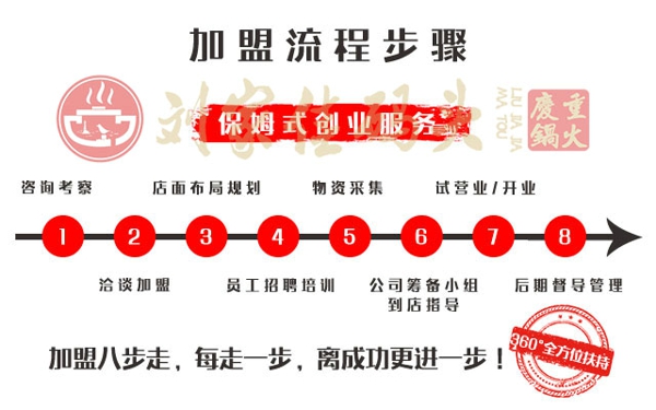 重慶火鍋加盟品牌哪個好？做正確的選擇，輕松創(chuàng)業(yè)致富_5