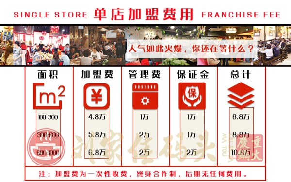 重慶火鍋加盟品牌哪個好？做正確的選擇，輕松創(chuàng)業(yè)致富_3