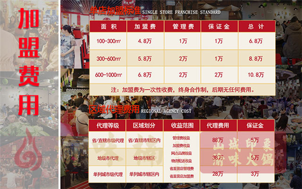 重慶火鍋加盟店哪家好？渝味楠老火鍋引爆市場。_3