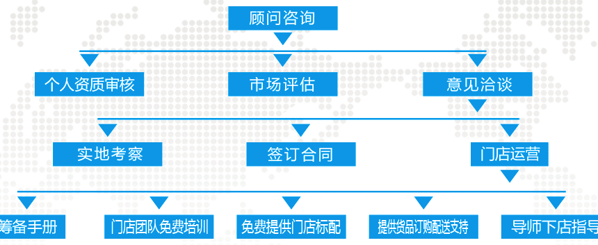 铂医堂祛斑祛痘加盟流程_1