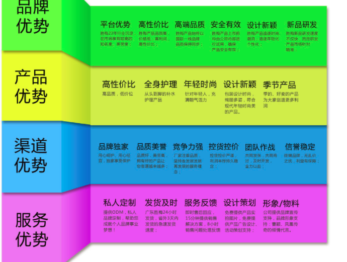 果木果然护肤品投资分析_1