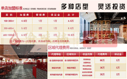 成都火鍋加盟多少錢？結(jié)合近四百家加盟店案例總結(jié)分析（圖）_2