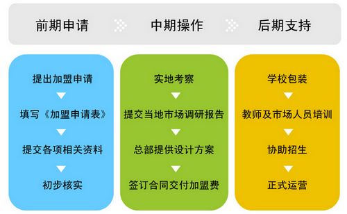 斑格动漫数学加盟流程_1