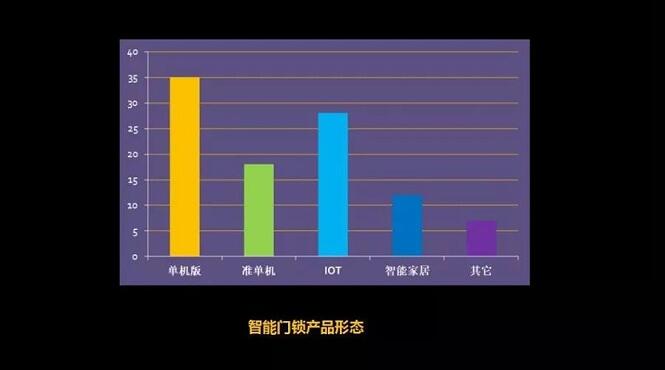智能鎖有沒有必要聯(lián)網(wǎng)？看看業(yè)內認識怎么說（圖）_2