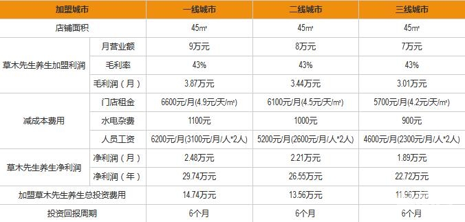 醫(yī)美健投資分析_1