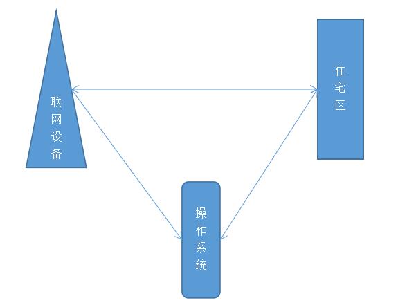 智能锁联网后的遐想：这个市场不能放弃（图）_3