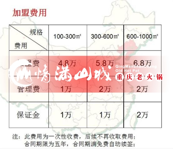 2019年重慶九宮格火鍋加盟哪個好？多方比較靠譜的還是這家！_3