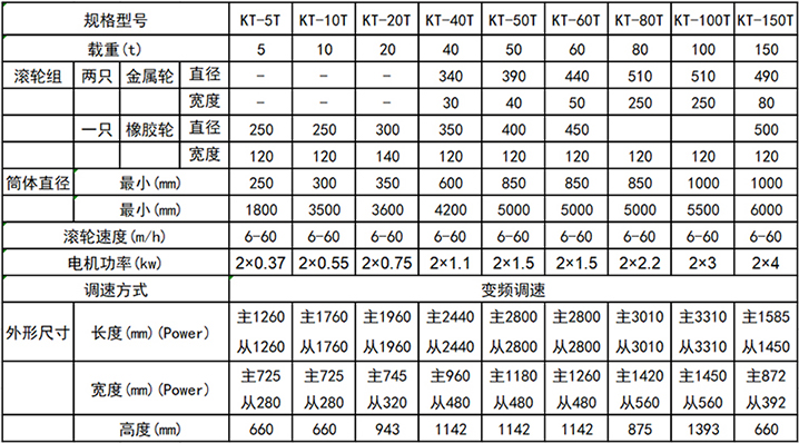 山东哪里有卖滚轮架的？10吨可调式焊接滚轮架（图）_1