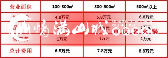 重庆连锁火锅加盟哪家好？这家品牌重庆本地人都知道！_3