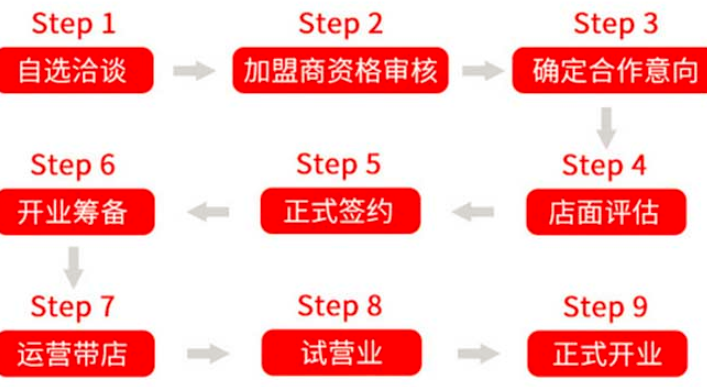 芫茶烧仙草加盟_4