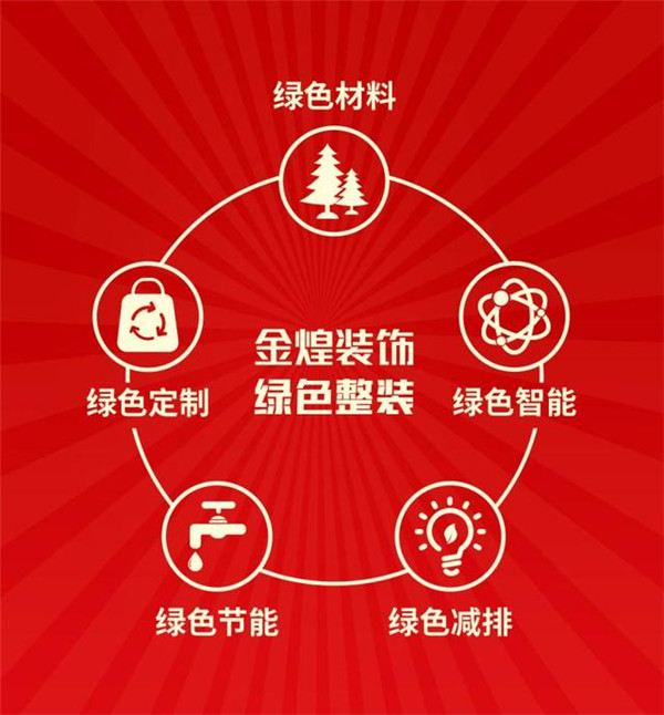 “智能家居”與家裝屆的“未來”距離還有多遠（圖）_1